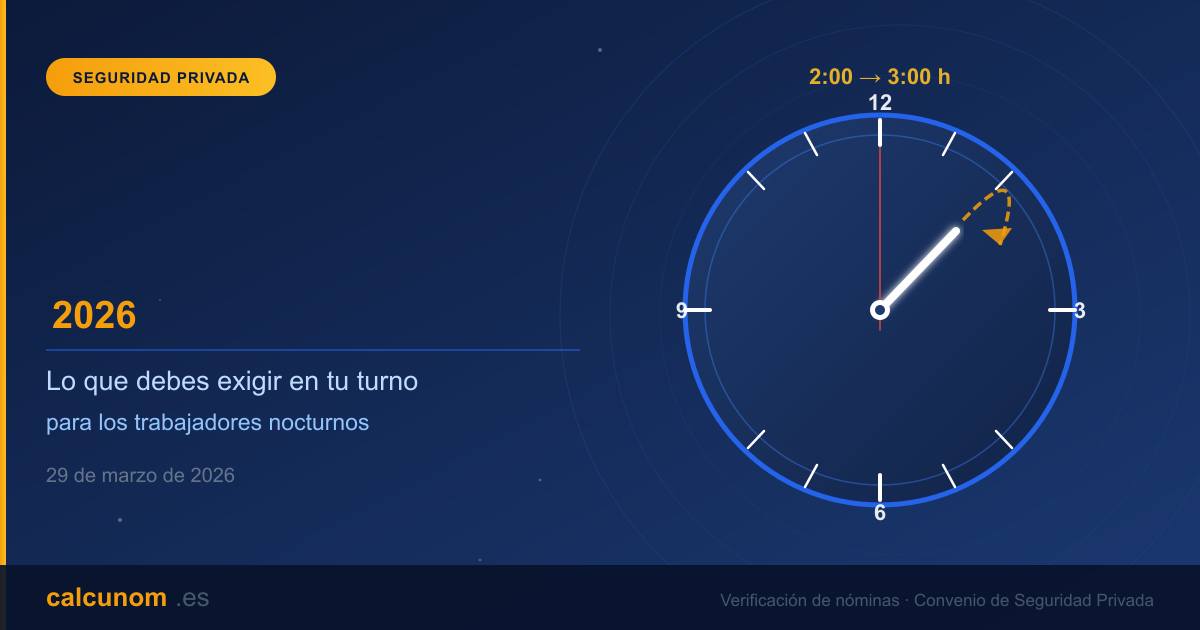 Cambio de hora 2026 y seguridad privada: lo que debes exigir en tu turno