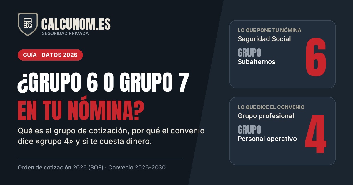 Grupo de cotización del vigilante de seguridad: qué es, cuál es el tuyo y qué cambia (2026)